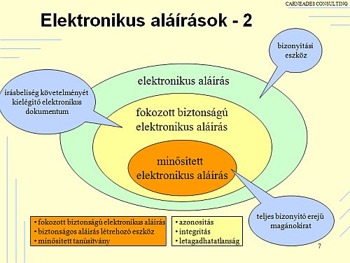 Forrás: Rátai Balázs (Carneades Consulting)